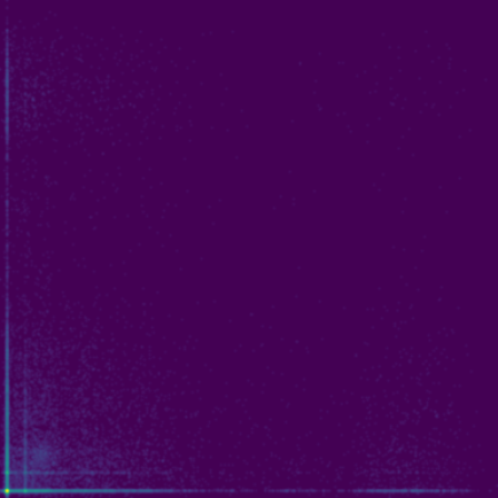 Earthquake Depths phase plot