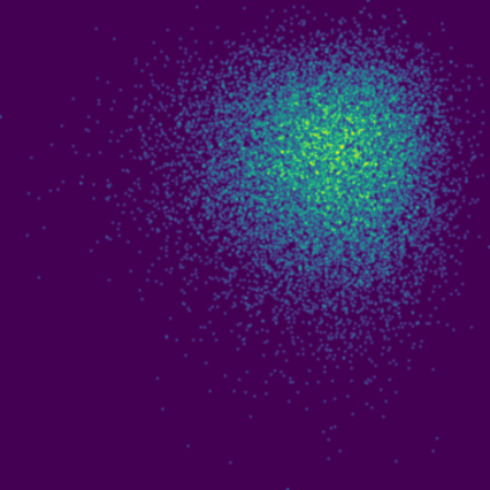 Entanglement Entropy phase plot
