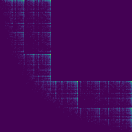 Euler Totient Ratio phase plot