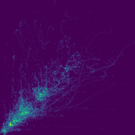 GOES X-Ray Flux phase plot
