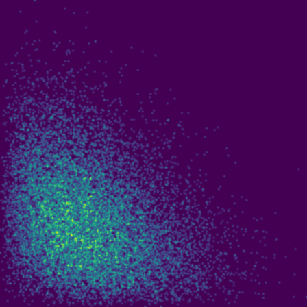 GOE Spacings phase plot