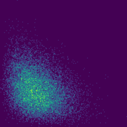 GUE Spacings phase plot