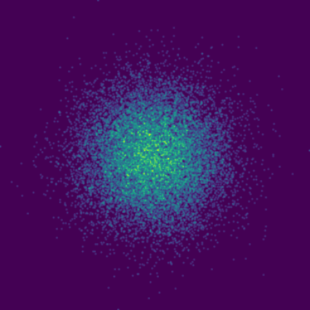 Gaussian Noise phase plot