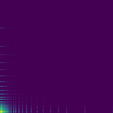 Geomagnetic ap Index phase plot
