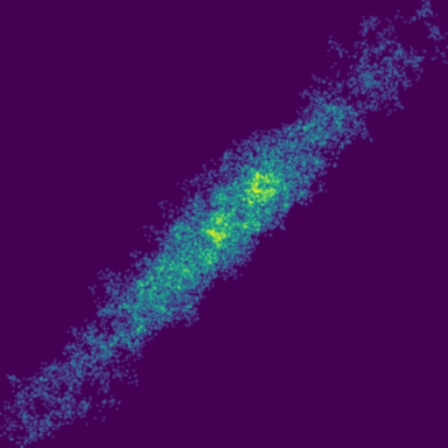 Geometric Brownian Motion phase plot