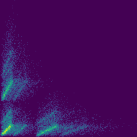 Goldbach r(2n) phase plot