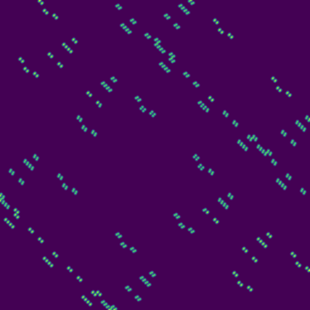 Gray Code Counter phase plot