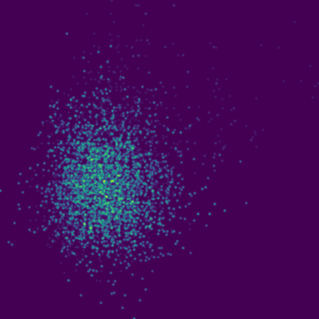 Gut Motility phase plot
