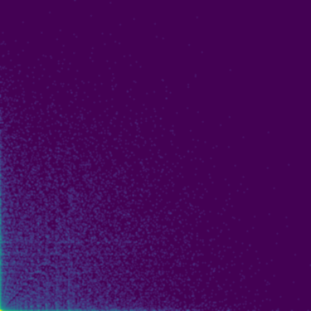 Hawkes Process phase plot