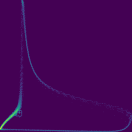 Hodgkin-Huxley phase plot