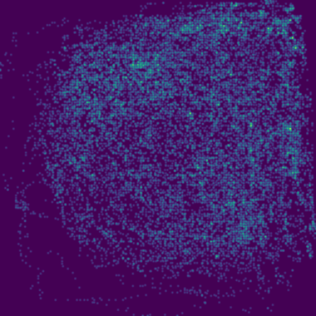 Humidity phase plot