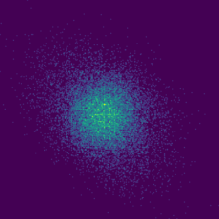 IMS Bearing Degraded phase plot