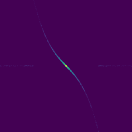 Intermittency Type-III phase plot