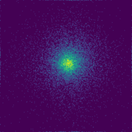 Kepler Non-planet phase plot
