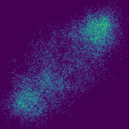 Langevin Double-Well phase plot