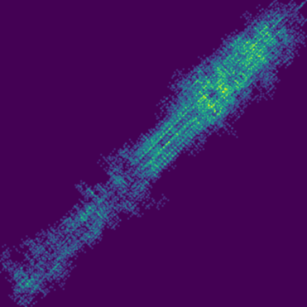 Langton's Ant phase plot