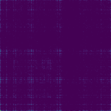 Linux ELF x86-64 phase plot