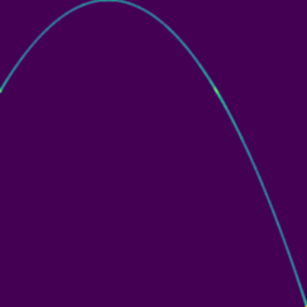 Logistic r=3.68 (Banded Chaos) phase plot