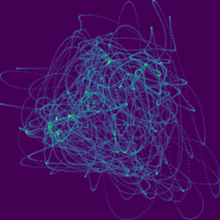 Lorenz-96 N=36 phase plot