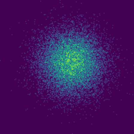 MFPT Normal phase plot