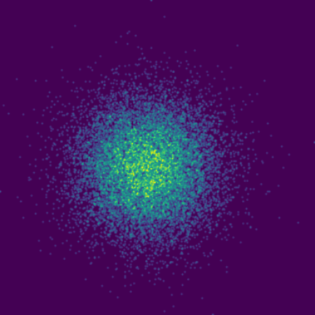 MFPT Outer Race phase plot