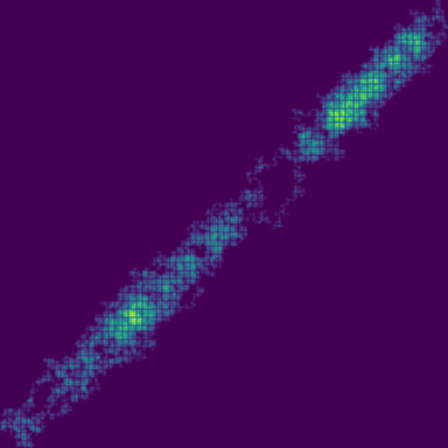 Mertens Function phase plot