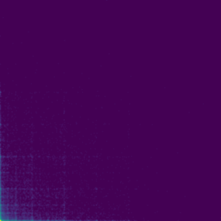 Minkowski Question Mark phase plot