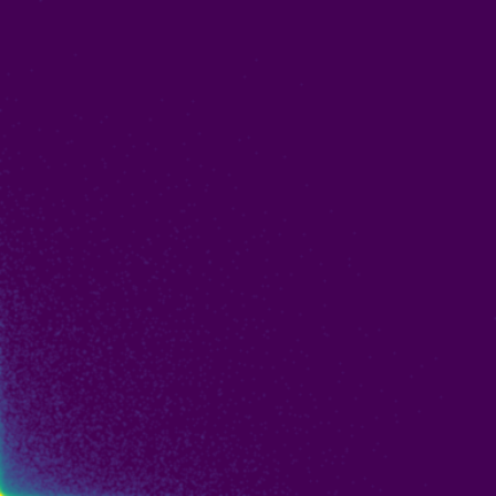Multiplicative Cascade phase plot