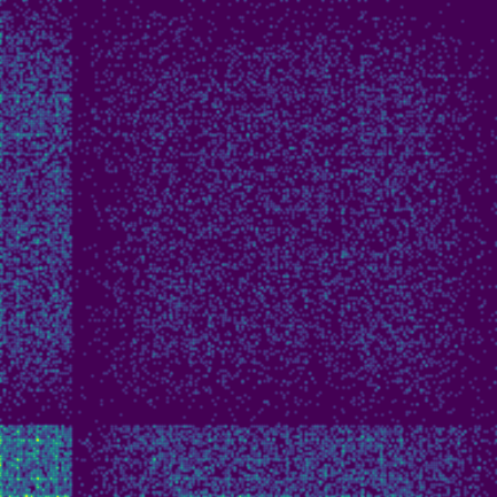 Network Packet Sizes phase plot