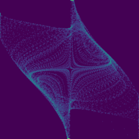 Newton-Leipnik Attractor phase plot