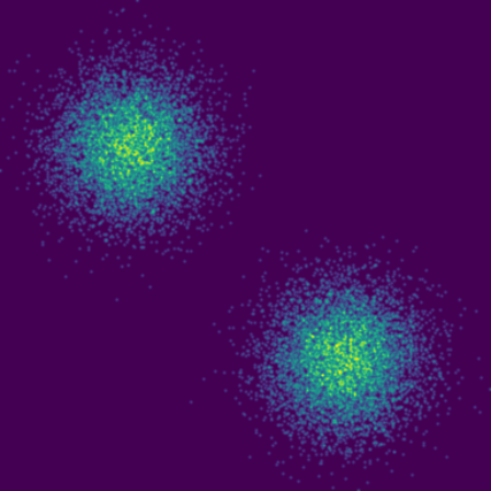 Noisy Period-2 phase plot