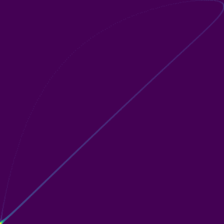 OTOC Growth phase plot
