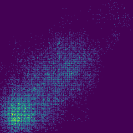 Ocean Wind (Buoy) phase plot