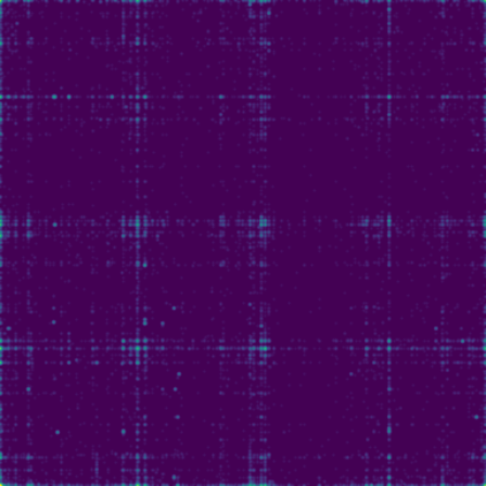 OpenBSD ELF x86-64 phase plot