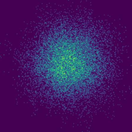 Ornstein-Uhlenbeck phase plot