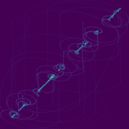 PID Controller phase plot