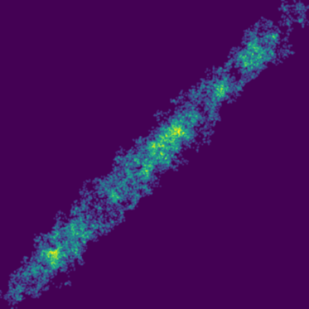 Perlin Noise phase plot