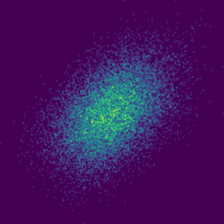 Pink Noise phase plot