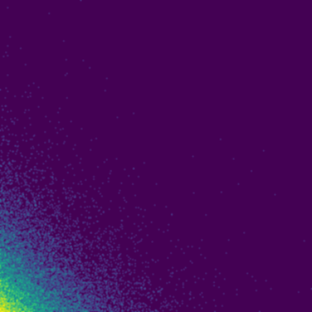 Poisson Spacings phase plot