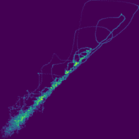 Potomac River Flow phase plot