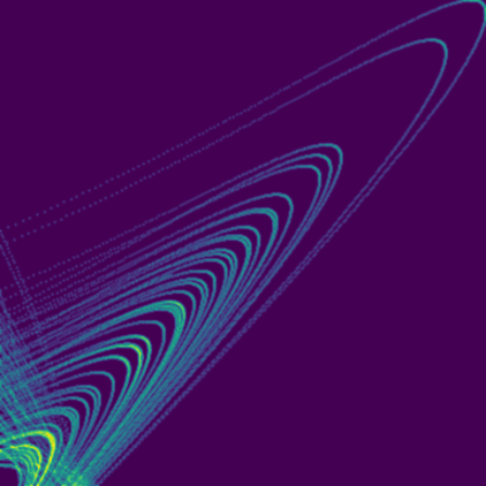 Projectile with Drag phase plot