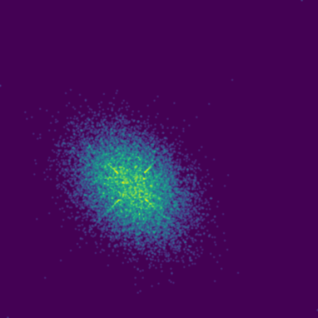 Quantum Walk phase plot