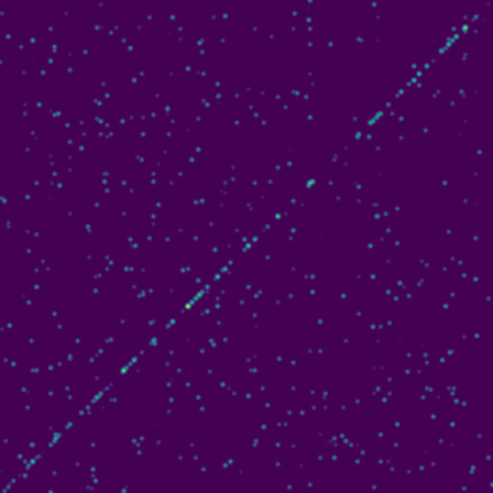 Random Steps phase plot
