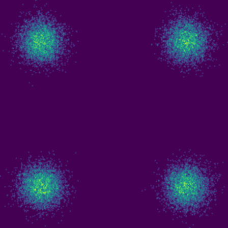 Random Telegraph phase plot