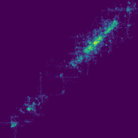 Regime Switching phase plot