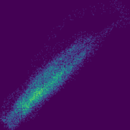 Respiration Waveform phase plot