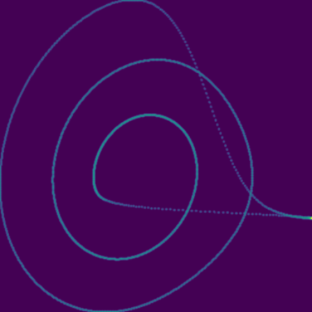 Rossler Attractor phase plot