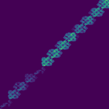 Rudin-Shapiro phase plot