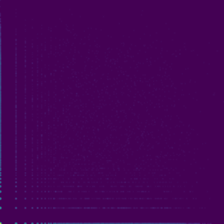 Sandpile phase plot