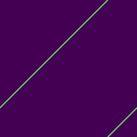 Sawtooth Wave phase plot